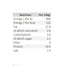 Bonsan - Organic Kofu Fishfree Tofuna, 110g - nutrition facts