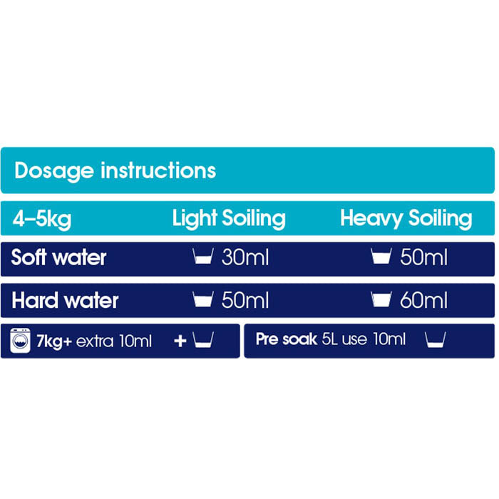 Ecozone - Bio Laundry Liquid 166 Washes, 5L - back