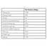 Fiid - Rich Chana Masala, 400g facts
