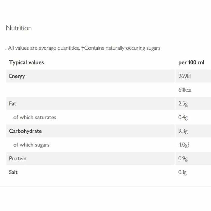 Minor Figures - Nitro Cold Brew Coffee Mocha, 200ml - nutrition