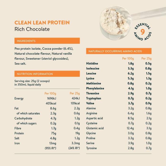 Nuzest - Clean Lean Protein Rich Chocolate Pouch, 250g - back