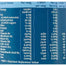 Marigold - Engevita Nutritional Yeast Flakes Vitamin B12 (Blue - 125g) - back