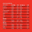 Nine - White Chocolate Seed & Nut Bars & Raspberry, 40g facts