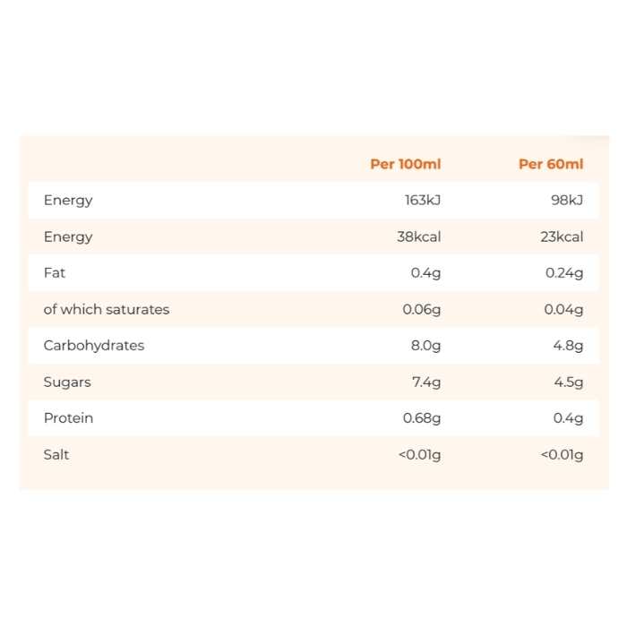 The Turmeric Co - Raw Turmeric & Ginger Shot, 60ml - Nutrition Value